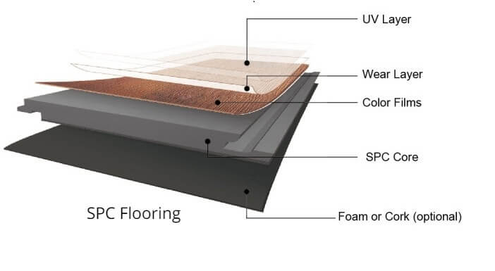 Làm thế nào để bảo dưỡng và vệ sinh cho những sản phẩm làm từ WPC?