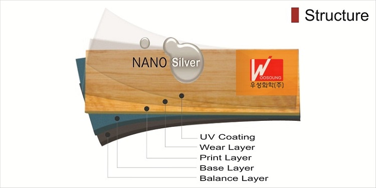 Sàn nhựa Woosoung tại Sàn Đẹp-vansannhua.com