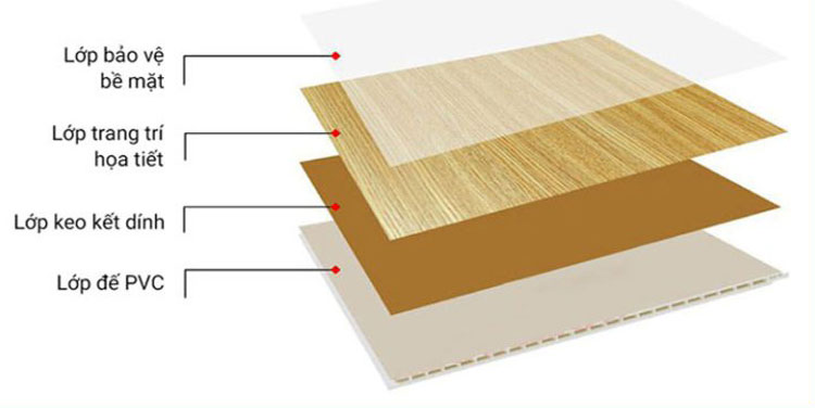 Cấu tạo tấm ốp tường nhựa giả gỗ