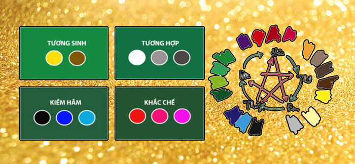 Tổng quan về người mệnh Kim trong phong thủy