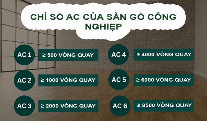 Chỉ số AC của sàn gỗ công nghiệp