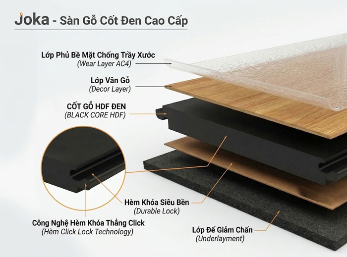 Cấu tạo sàn gỗ Joka cốt đen