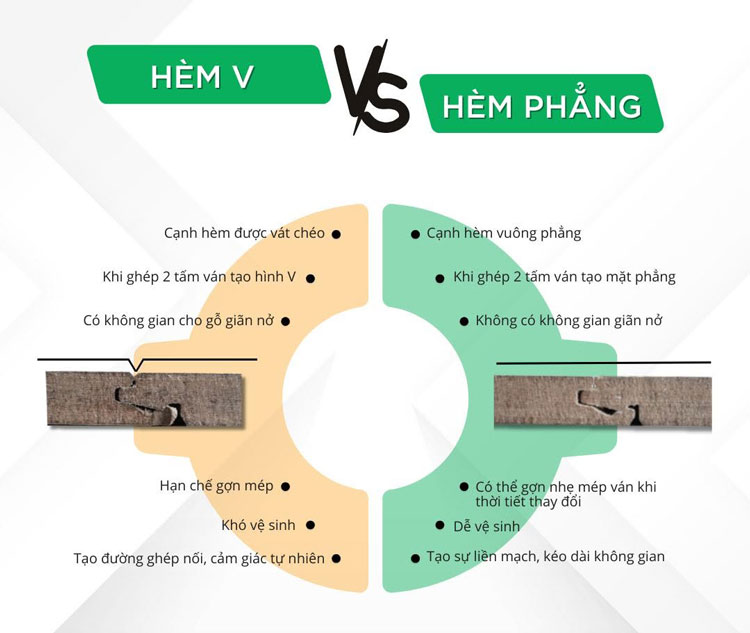 Hèm V Groove so với hèm thường