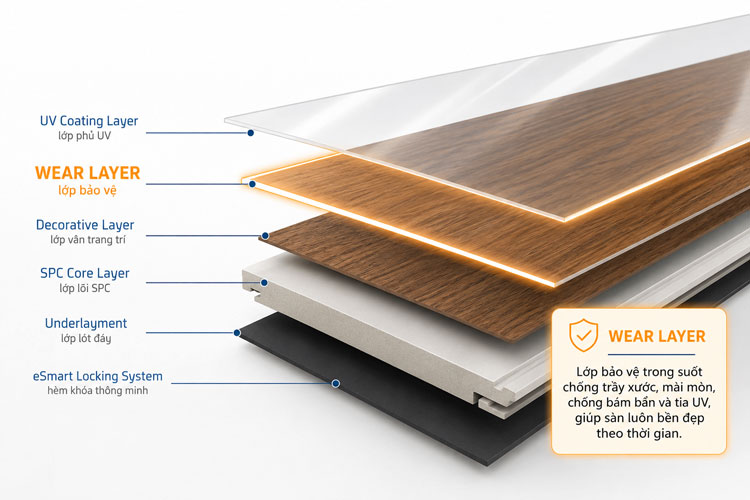 Lớp Wear layer là gì?